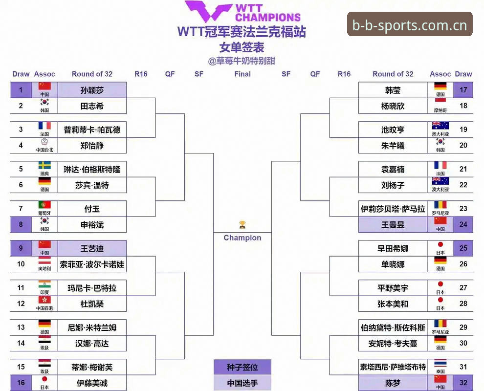 2026年法网女单观赛指南：从抽签解读到郑钦文保分战，BSports体育平台赛事覆盖评测