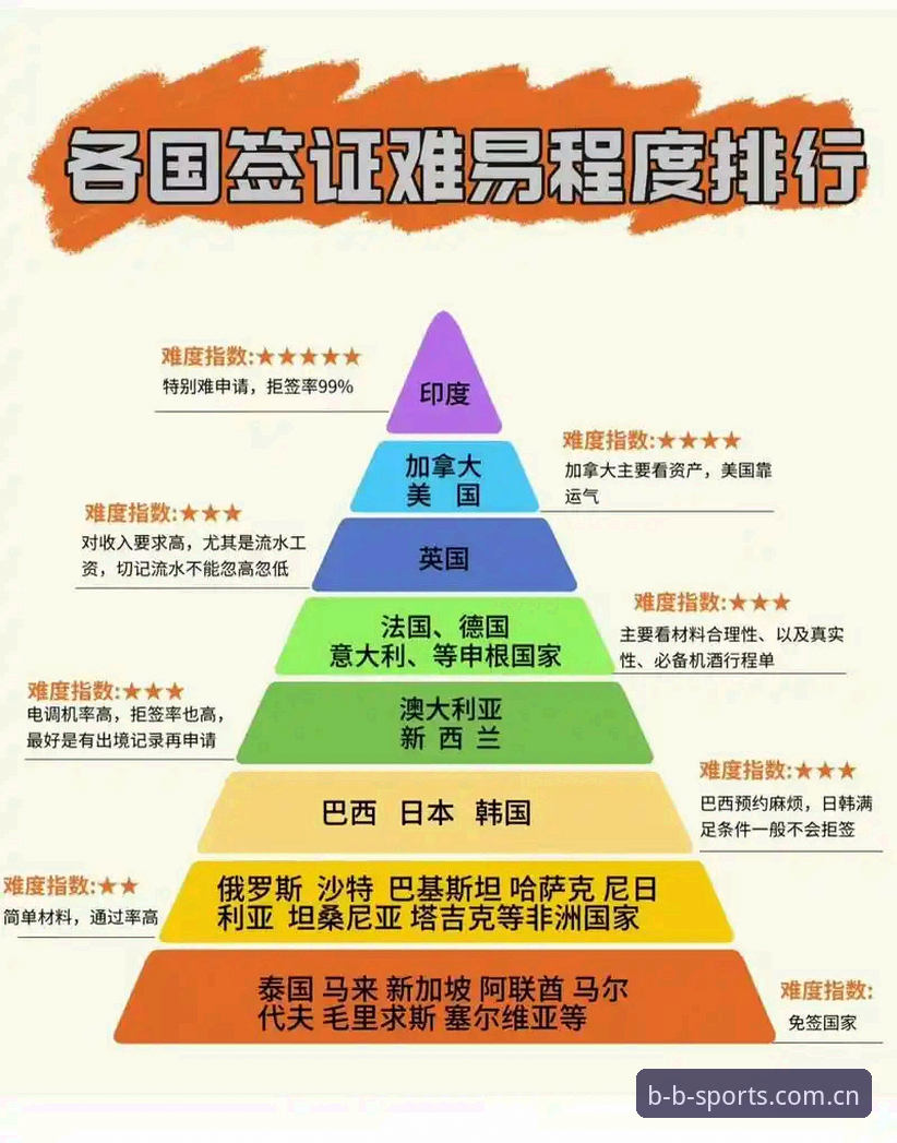 世界杯门票到手却难入境？约旦土耳其球迷的签证困局详解